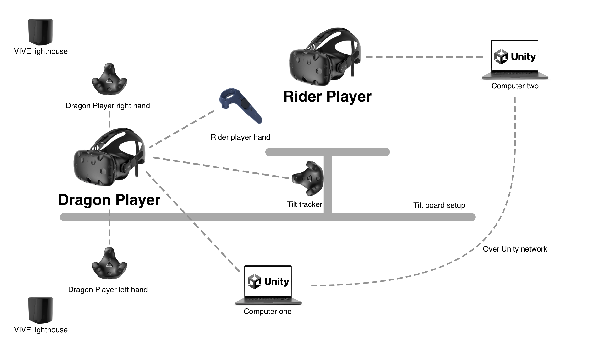 Dragon Trainer setup diagram
